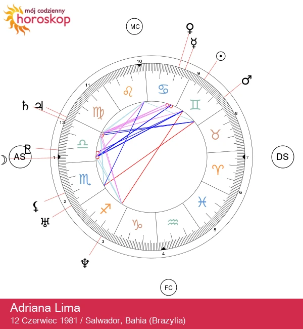 Adriana Lima: Odkryj sekrety znaku zodiaku Bliźniąt!