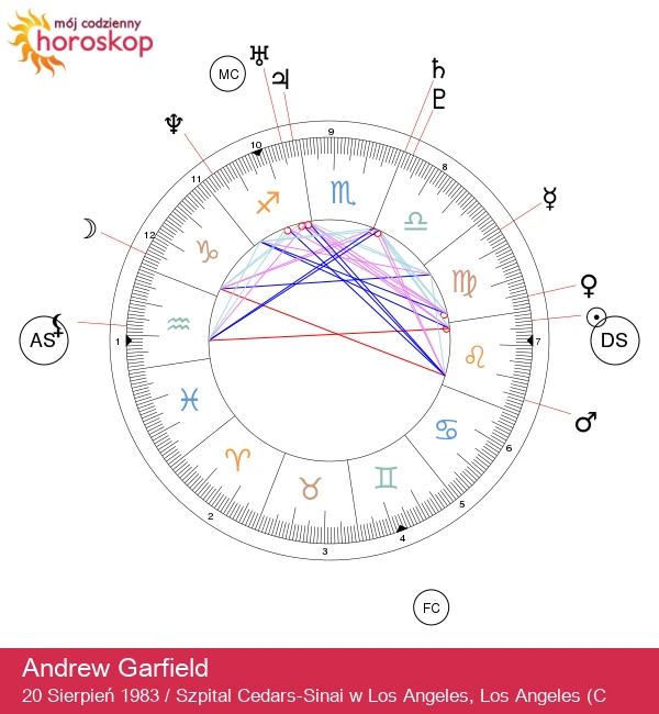 Andrew Garfield: Gorący Lew – Odkryj Astrologię!