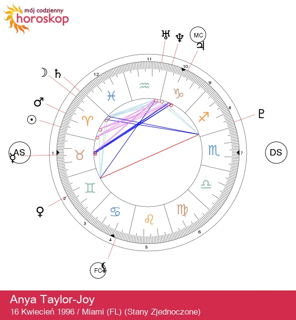 Anya Taylor-Joy: Ogniście Zapał Baraniej Gwiazdy