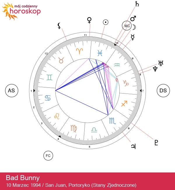 Bad Bunny: Magia Panny i Muzyczne Cuda!