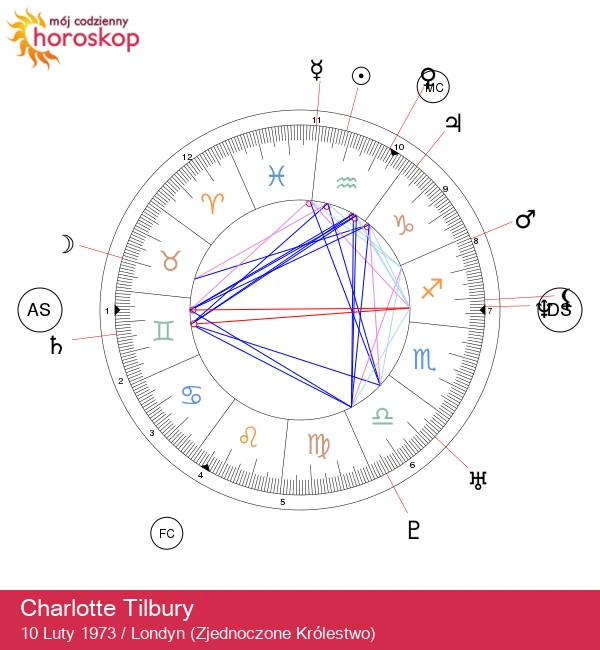 Charlotte Tilbury: Odkryj wpływ Wodnika na urodę