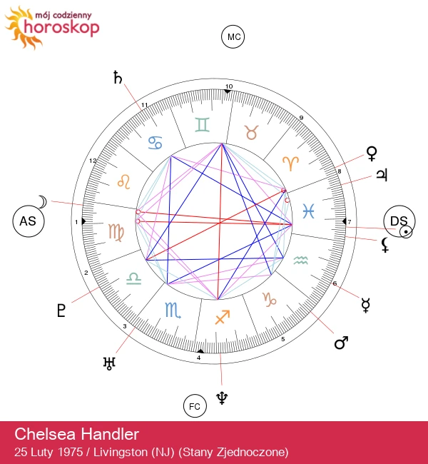 Chelsea Handler: Odkrywanie mistycznej strony celebrytki spod znaku Ryb