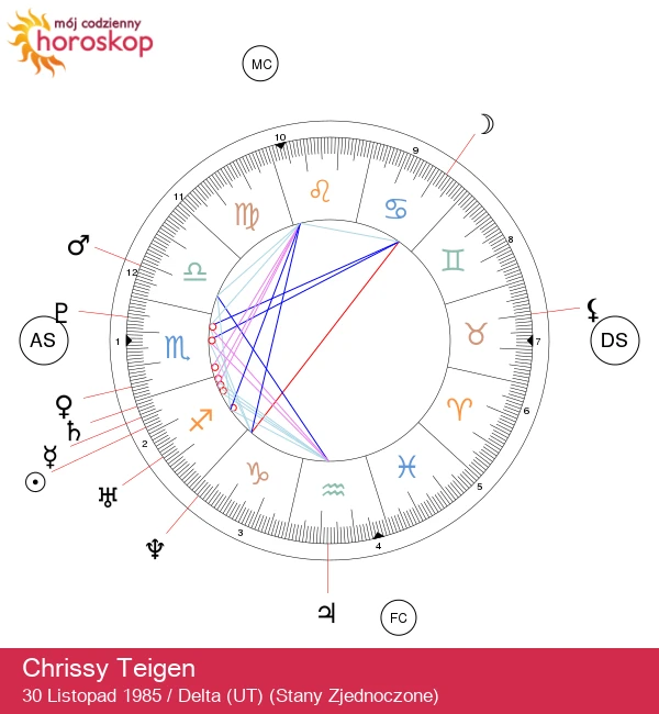 Odkryj Duch Sagitariusza Chrissy Teigen: Wnikliwe Odkrycia Astrolożek