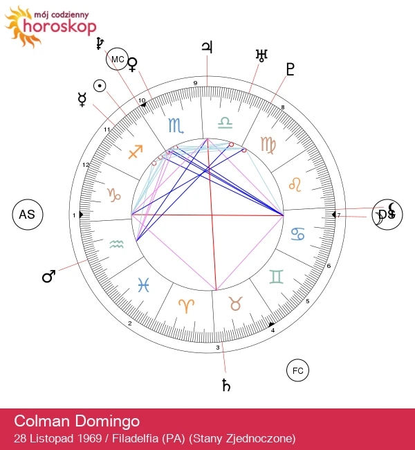 Colman Domingo: Inspirująca gwiazda Strzelec, którą warto poznać