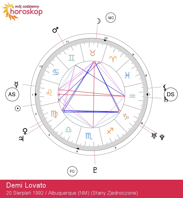Demi Lovato: Odkrywanie Energii Lwa w Gwiazdach