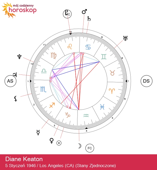Diane Keaton: Sekrety Zodiaku Gabaryty Koziorożca