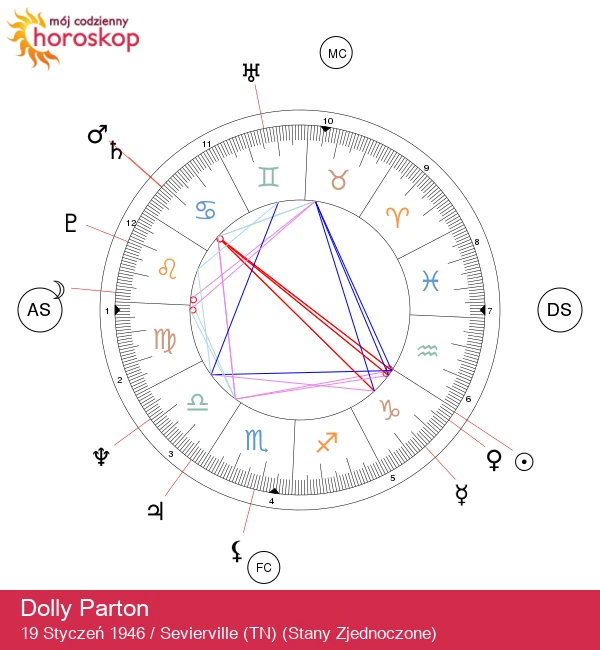 Dolly Parton: Ikona Muzyki Country i Jej Nieprzewidywalny Styl