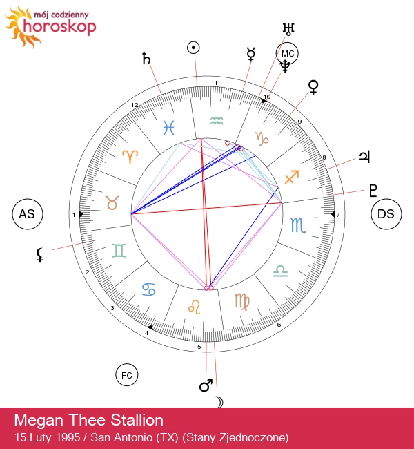 Megan Thee Stallion: Odkryj moc gwiazdy Wodnika!