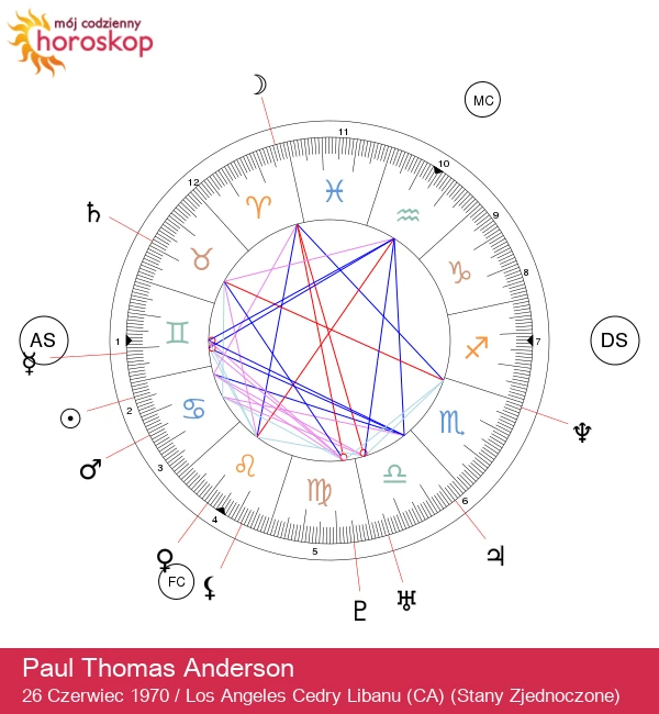 Odkryj Paula Thomasa Andersona: Kreatywny geniusz z Raka