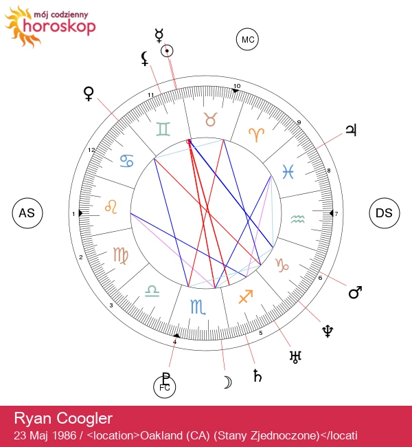 Ryan Coogler: Wizjoner Bliźniaka w Świecie Kina