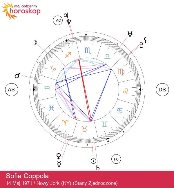 Sofia Coppola: Gwiazda Byk, Która Kształtuje Kinematografię Artystyczną