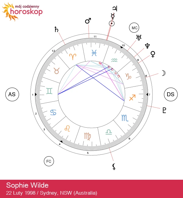 Sophie Wilde: Odkryj Mistykę Znaku Ryb