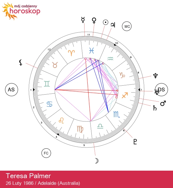 Teresa Palmer: Odkryj tajemniczą gwiazdę Ryb!