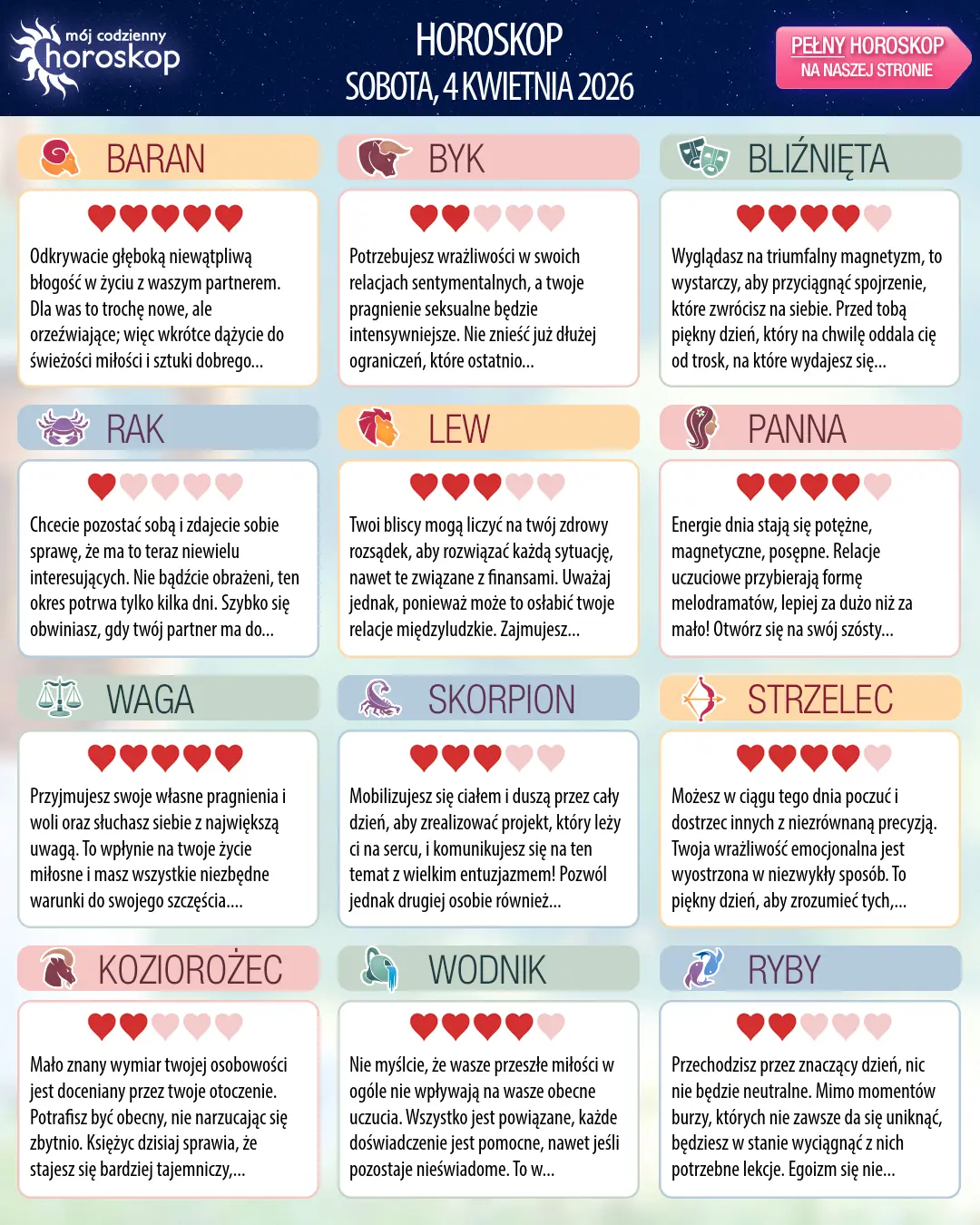 Oroscopo di sobota, 4 kwietnia 2026